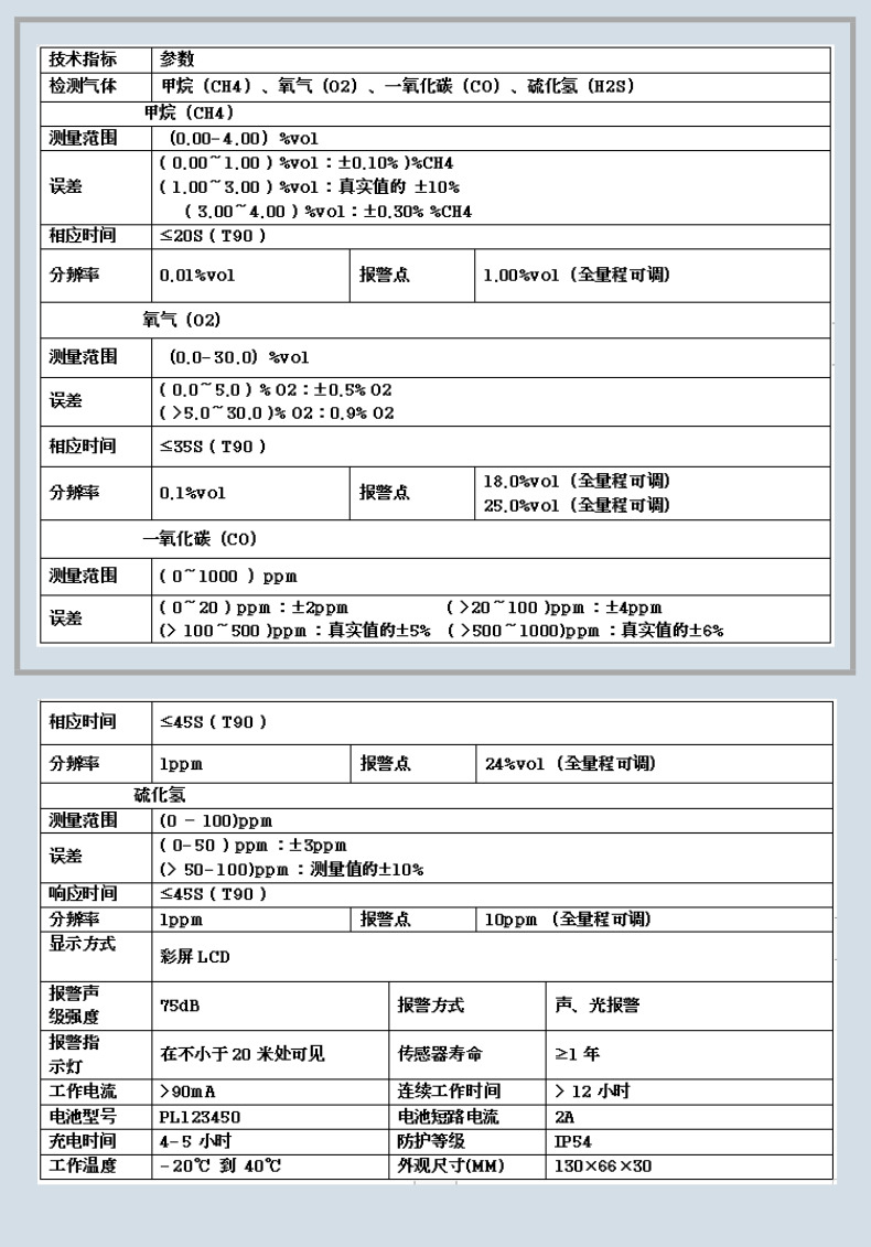 便攜式四合一氣體檢測儀參數