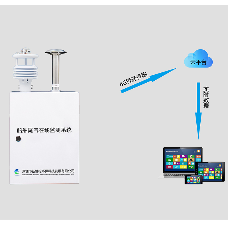 XDB-WQ04船舶尾氣監測系統