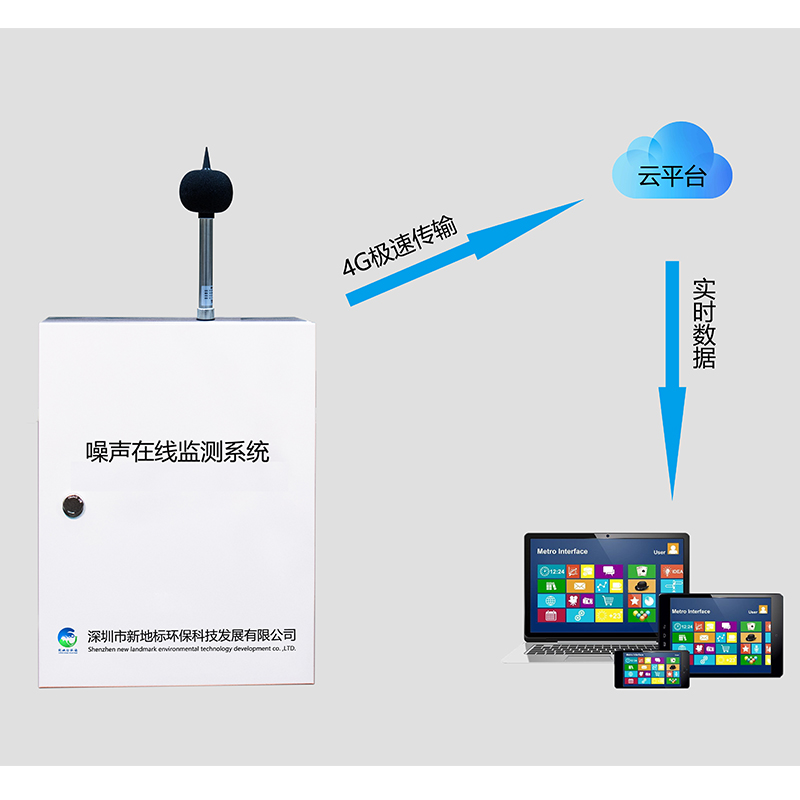 噪聲在線監測系統XDB-ZSJC